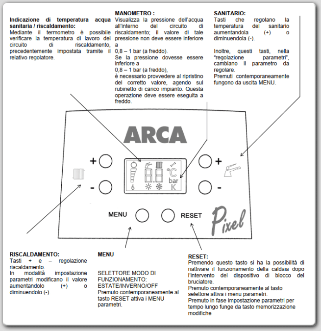 Cruscotto regolazione e segnalazione Arca Pixel FC